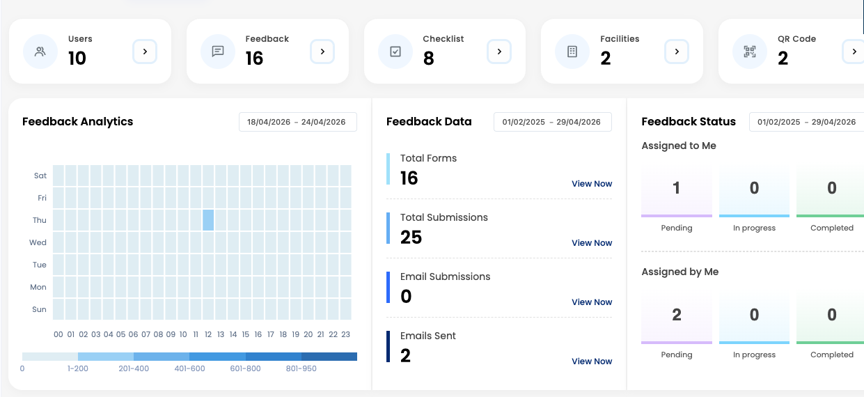 ClubMav dashboard showing recent member feedback and service metrics